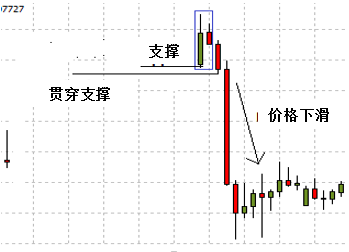 五分钟了解蜡烛图(图4)