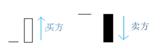 五分钟了解蜡烛图(图1)