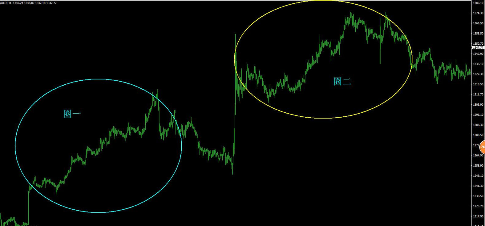 熟悉交易品种的性格比交易技术分析更重要(图2)