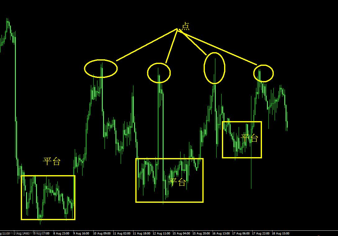 熟悉交易品种的性格比交易技术分析更重要(图4)