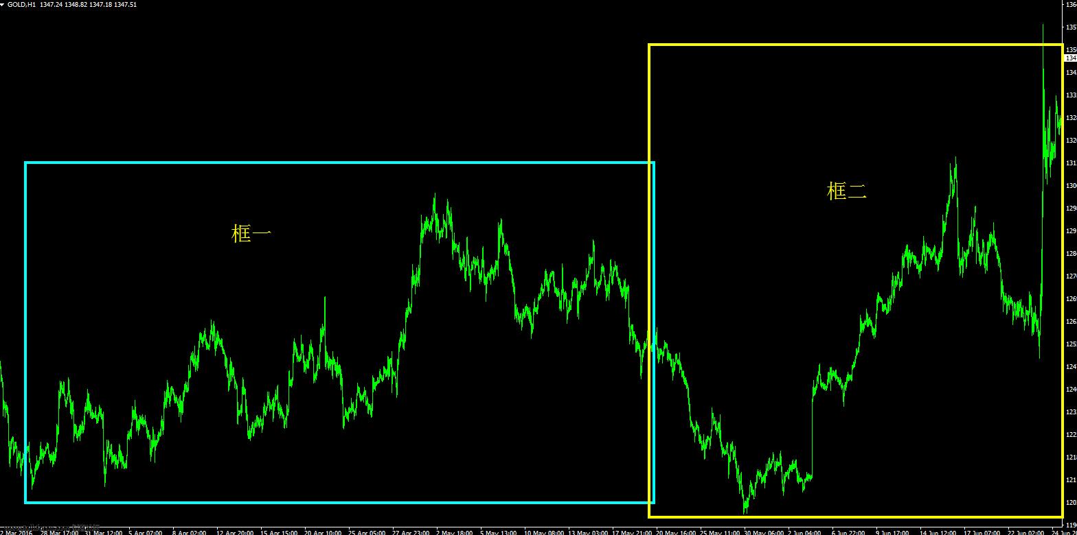 熟悉交易品种的性格比交易技术分析更重要(图3)