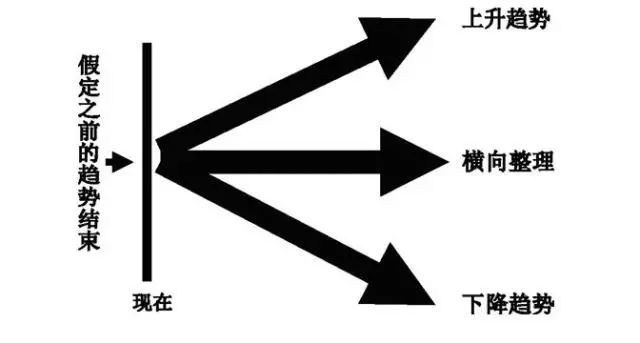 趋势交易法详解(图1)