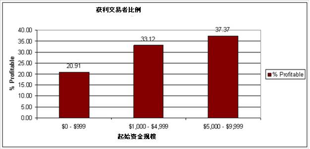 外汇交易的血与火之歌：三大顶级交易教训之二