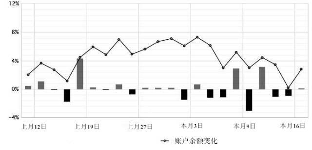 掐指一算，你亏损真怪不得经纪商！(图5)