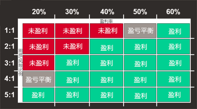 掐指一算，你亏损真怪不得经纪商！(图4)