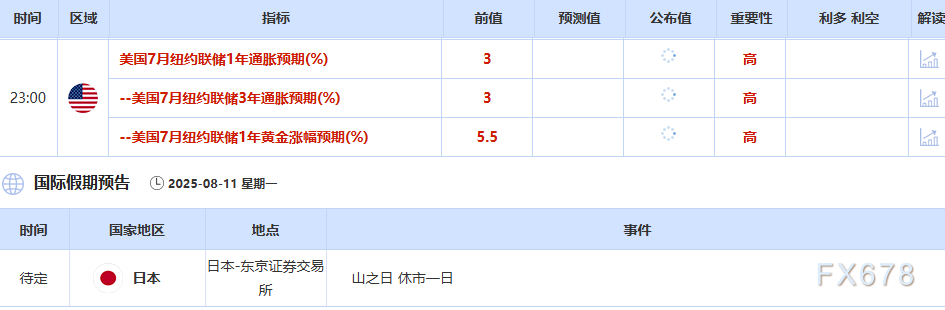 8月11日财经早餐：白宫澄清金条关税，限制金价涨幅，聚焦本周普京和特朗普会面，油价空头强劲(图2)