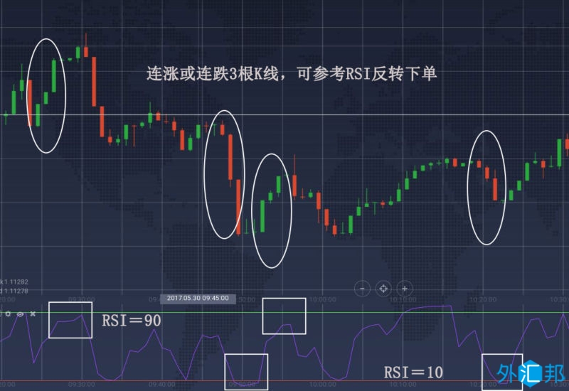 外汇黄金网格交易策略：马丁格尔策略＋3根K线反转技术(图1)