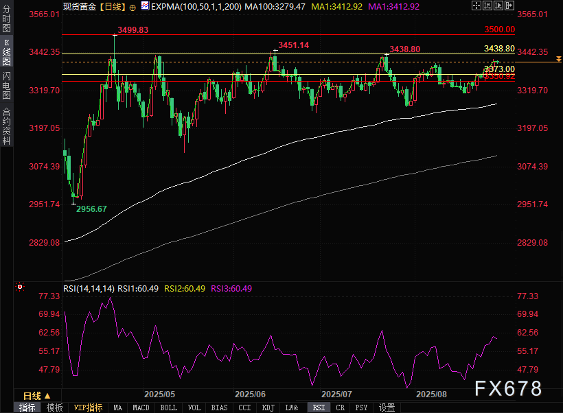 获利了结+美元反扑，金价涨势急刹车！(图2)