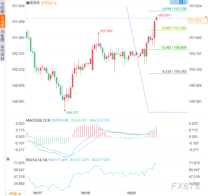 高市早苗任日本首相，安倍经济学或卷土重来，恐引爆日元贬值？(图2)