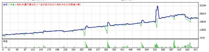 一个稳定盈利不爆仓的网格交易外汇EA模型(图6) 一个稳定盈利不爆仓的网格交易外汇EA模型(图6)