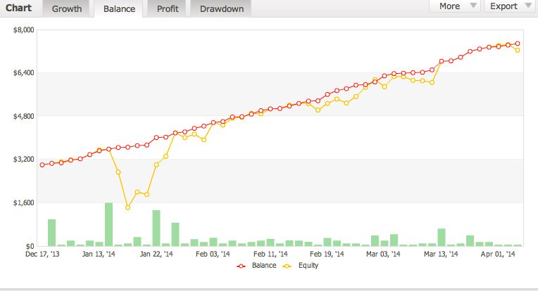 Forex inControl EA:控制回撤并不容易(图2) Forex inControl EA:控制回撤并不容易(图2)