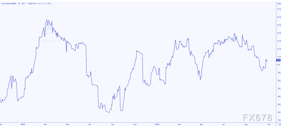 美联储刚放鹰，欧洲央行也将放鹰？欧元将何去何从？(图2)