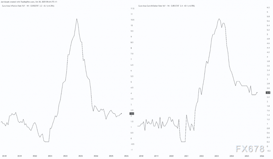 美联储刚放鹰，欧洲央行也将放鹰？欧元将何去何从？(图3)