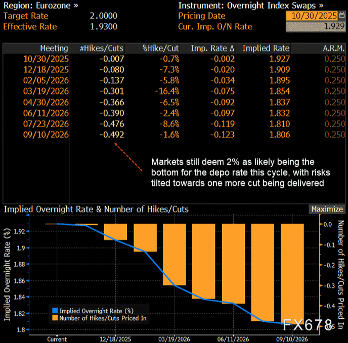 美联储刚放鹰，欧洲央行也将放鹰？欧元将何去何从？(图4)