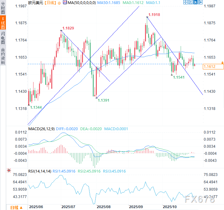美联储刚放鹰，欧洲央行也将放鹰？欧元将何去何从？(图5)