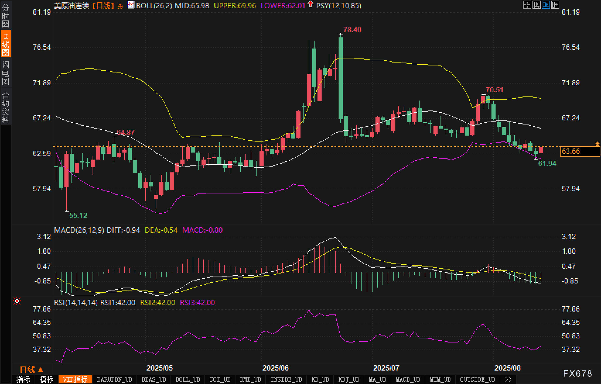 OPEC增产与需求疲软，原油价格能否守住底线？(图2)