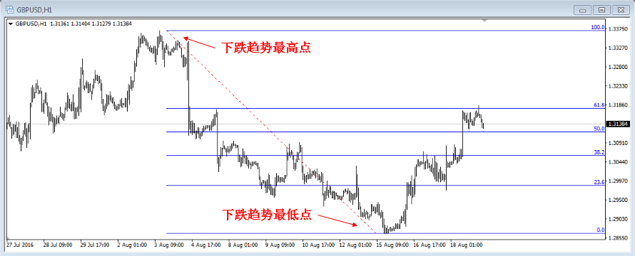 外汇图表分析常见技术指标(图8) 外汇图表分析常见技术指标(图8)