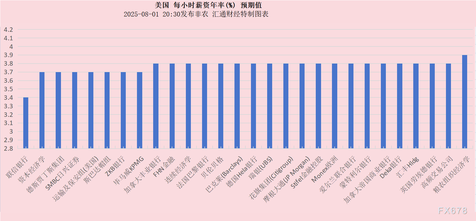 聚焦：非农又要刺激特朗普？各项预测暗含疲软预期(图3)