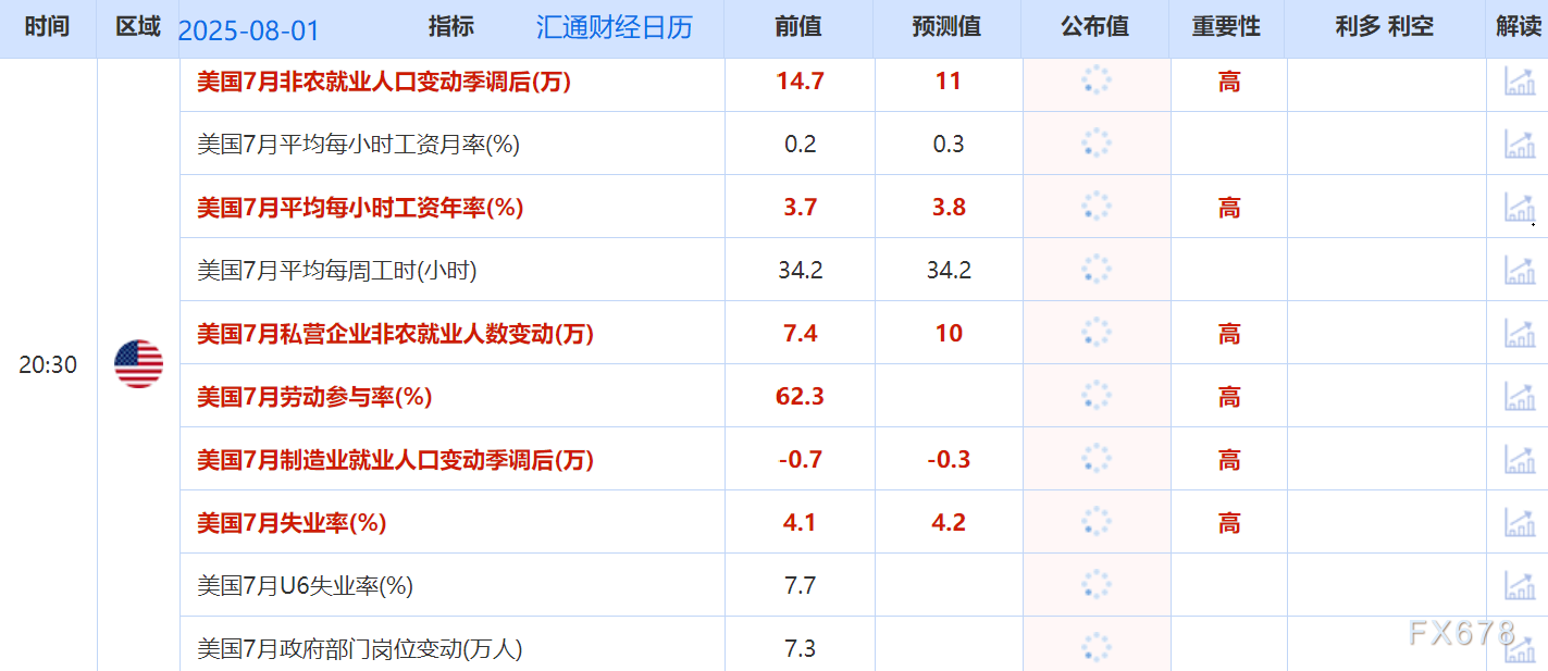 聚焦：非农又要刺激特朗普？各项预测暗含疲软预期(图7)