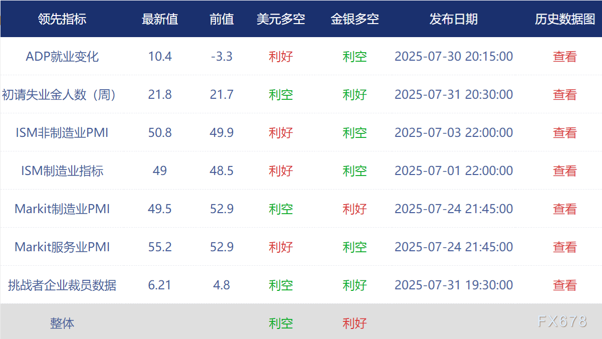 聚焦：非农又要刺激特朗普？各项预测暗含疲软预期(图8)