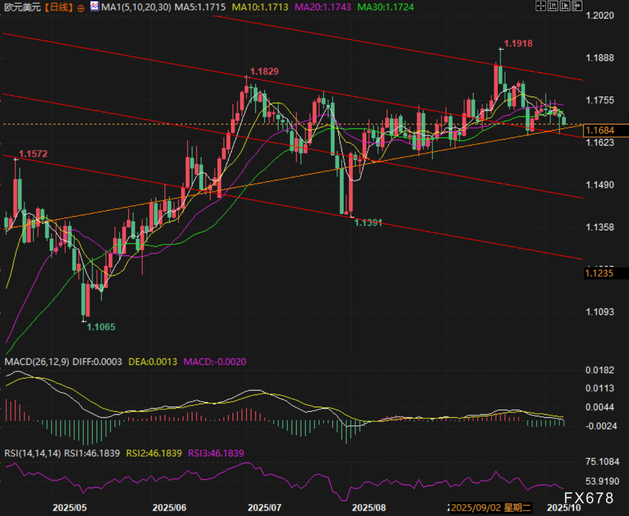 警惕空头信号！欧元或陷地缘危机、技术破位双重绞杀(图2)