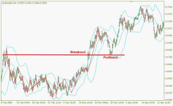 交易计划之：如何用圆底图形交易(图2)
