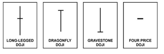 外汇蜡烛图3 - 基本蜡烛图形态(图3)