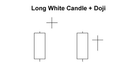 外汇蜡烛图3 - 基本蜡烛图形态(图4)