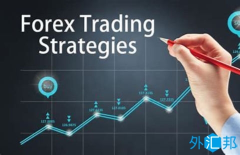外汇交易者提高盈利水平的5种有效策略