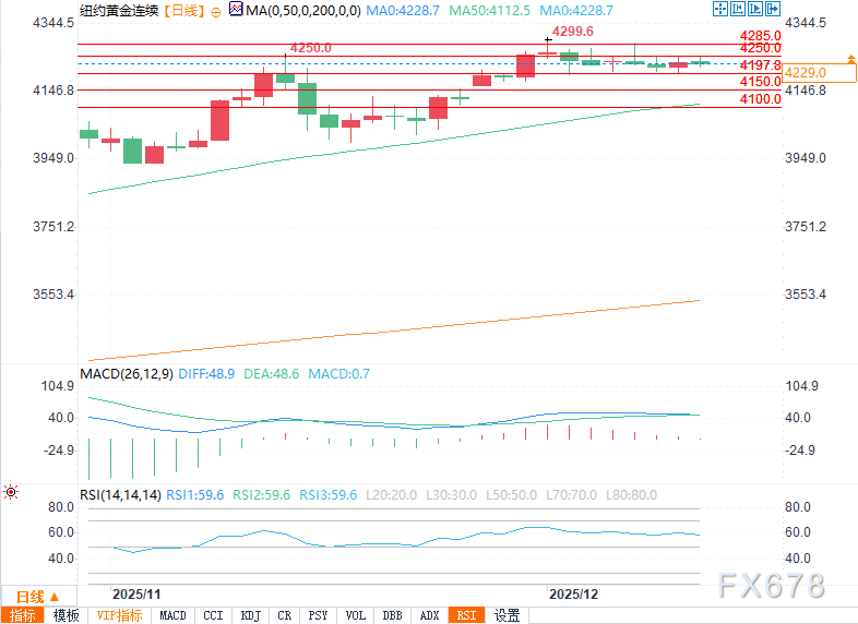 金价走弱，银价创历史新高，美联储FOMC决议引期待(图2)