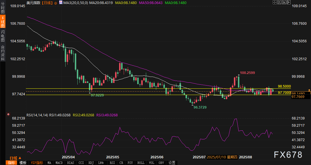 美元枷锁松动，黄金正酝酿“三角形”突破风暴！最后导火索或许是它...(图3)