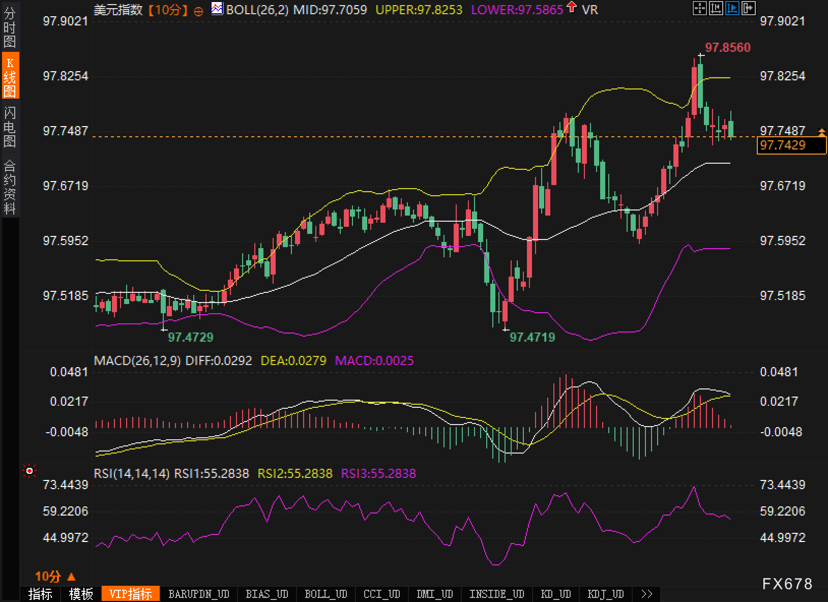 消费情绪验证靠近:美元下一步是?(图2) 消费情绪验证靠近:美元下一步是?(图2)