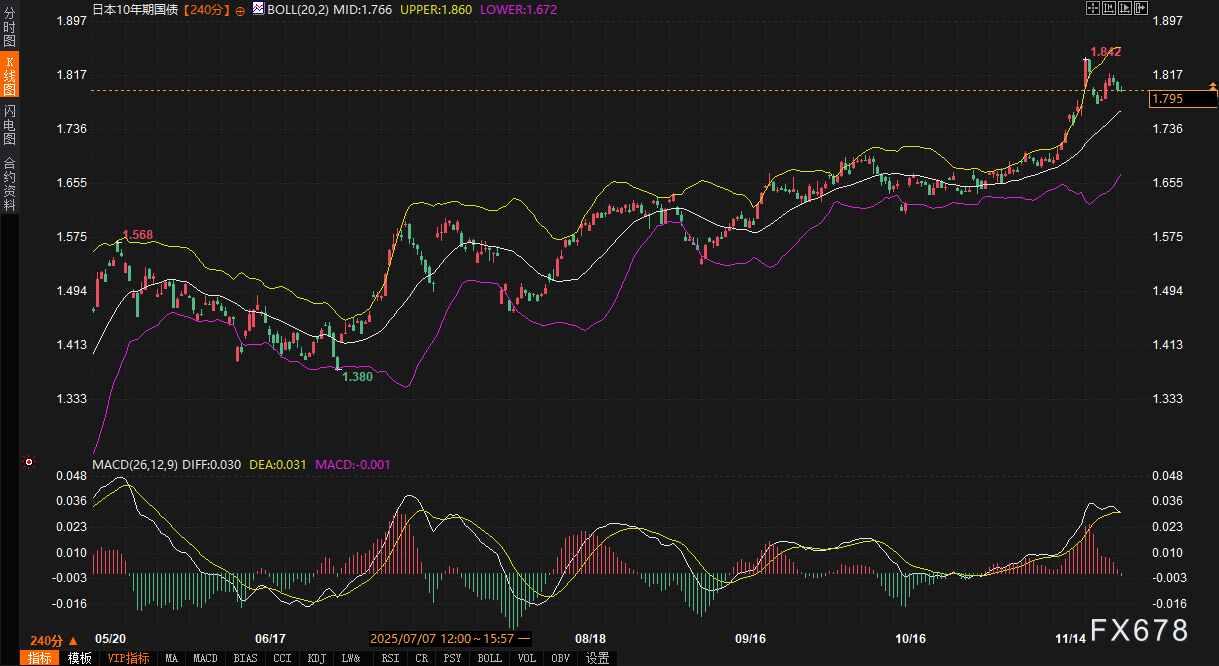 财务省与央行的博弈进入关键48小时，日债收益率下一步往哪走？(图2)