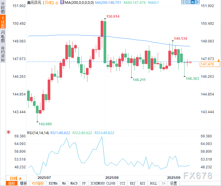 日本央行加息信号VS美联储降息狂潮，美日走势待CPI指引！(图2)