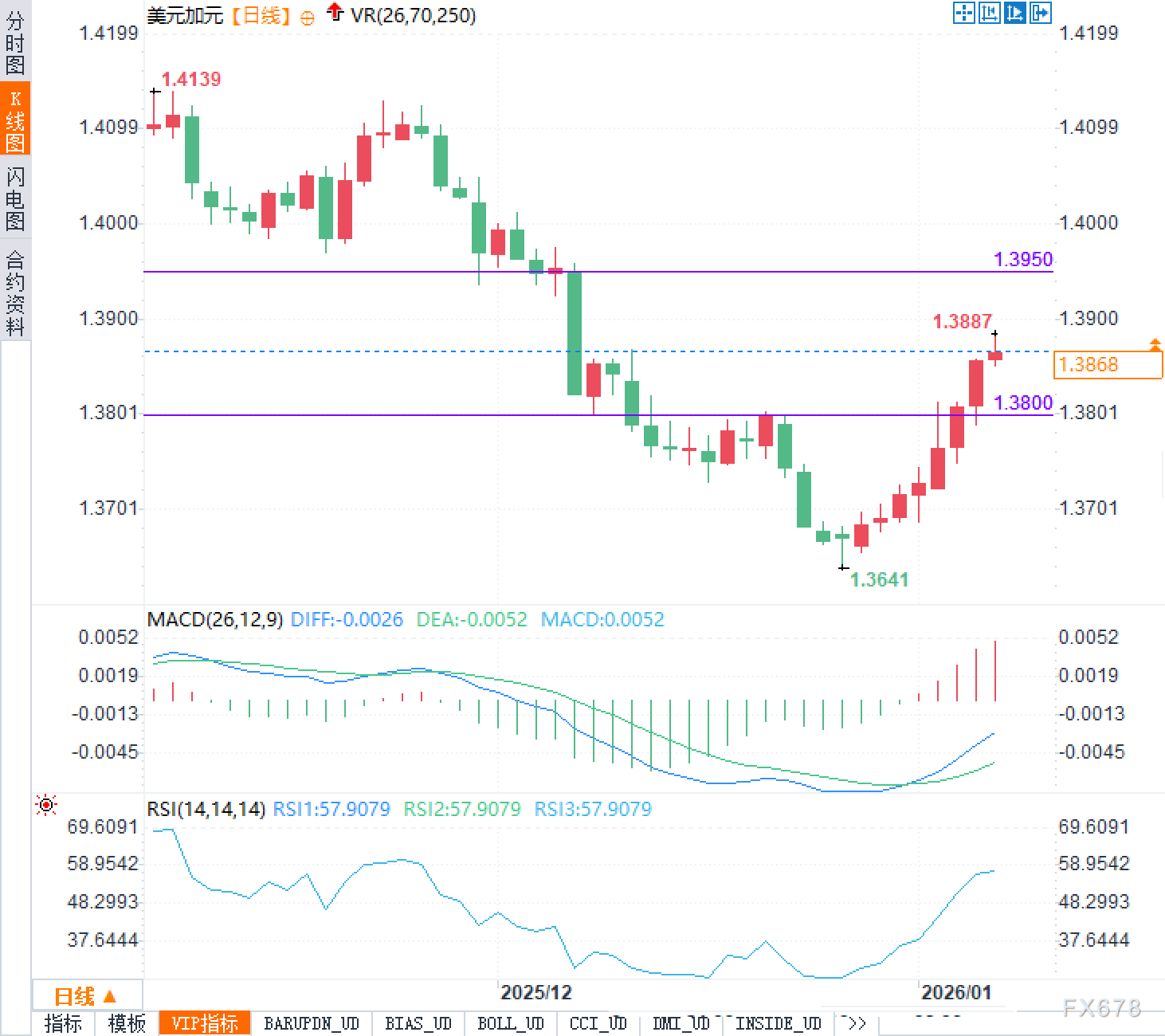 美元数据一冷一热,加拿大就业一触即发:谁先“掀桌子”(图2) 美元数据一冷一热,加拿大就业一触即发:谁先“掀桌子”(图2)