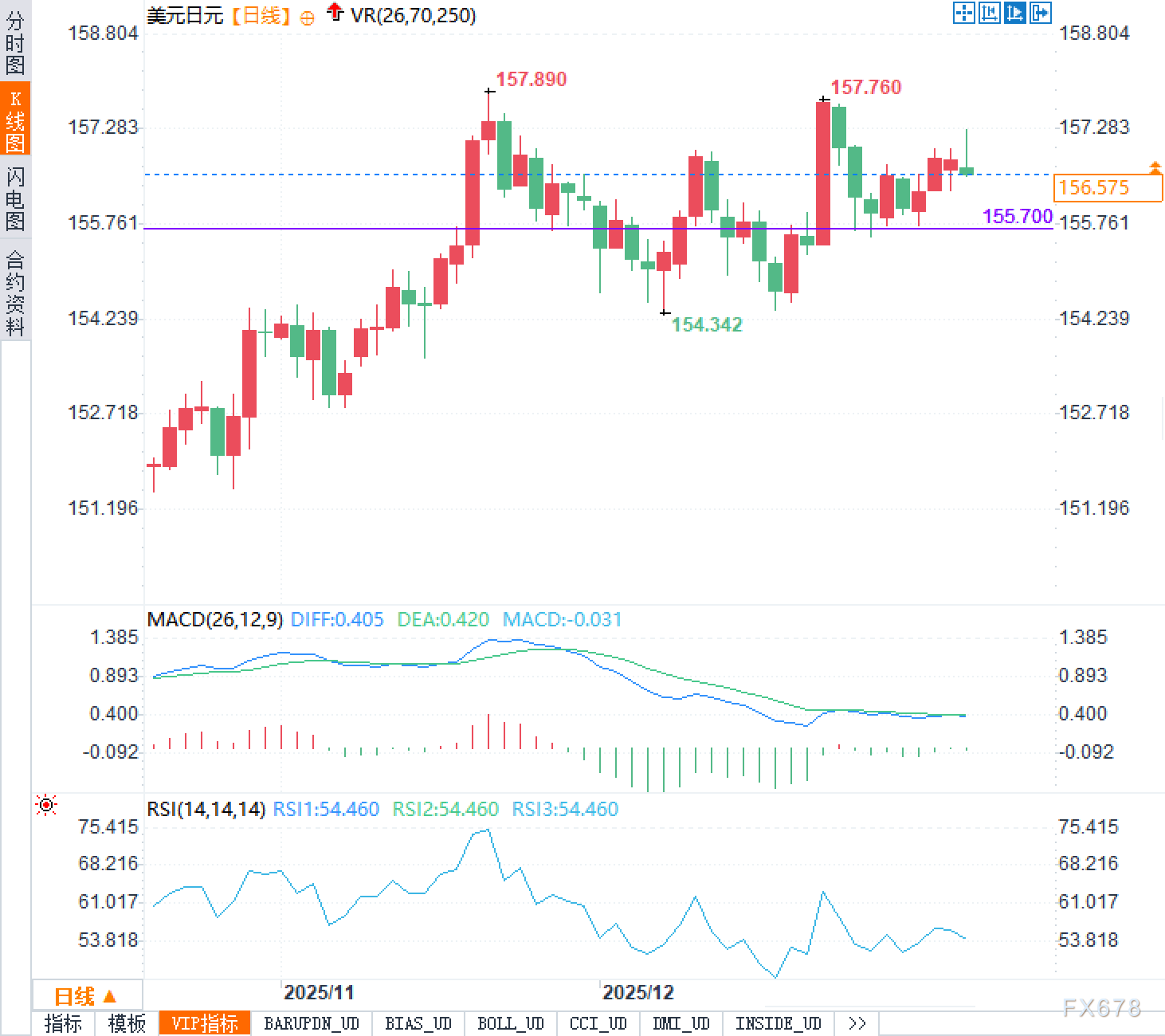 美元需要新催化、日元身份摇摆:一场“利差 vs 避险”的拉锯战正在上演(图2) 美元需要新催化、日元身份摇摆:一场“利差 vs 避险”的拉锯战正在上演(图2)