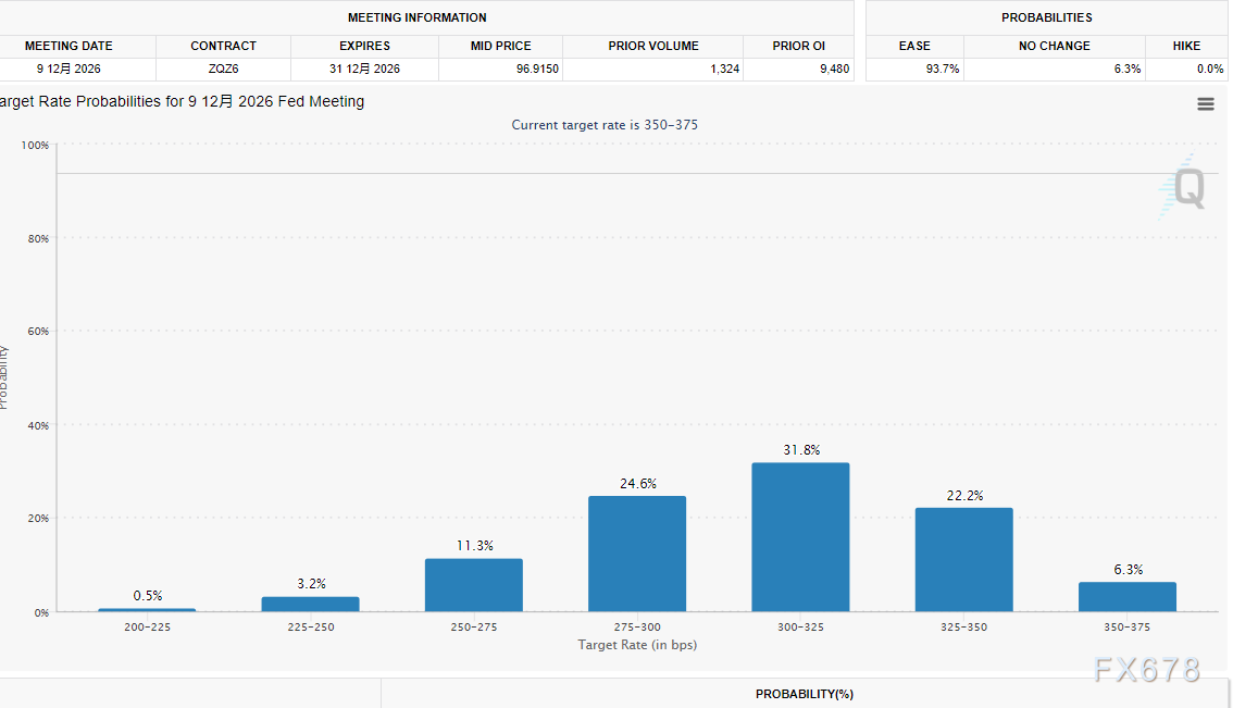 美元跌势或难止,利率期货揭示细节(图3) 美元跌势或难止,利率期货揭示细节(图3)