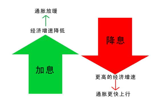 外汇基本面分析学习 2 - 利率及利差(图2) 外汇基本面分析学习 2 - 利率及利差(图2)