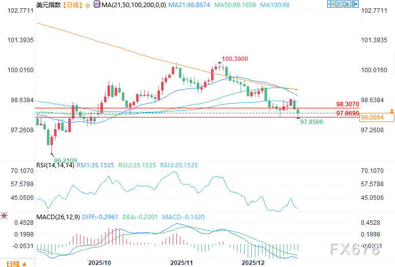 美元展望：强劲GDP推高国债收益率，美元指数企稳(图2)