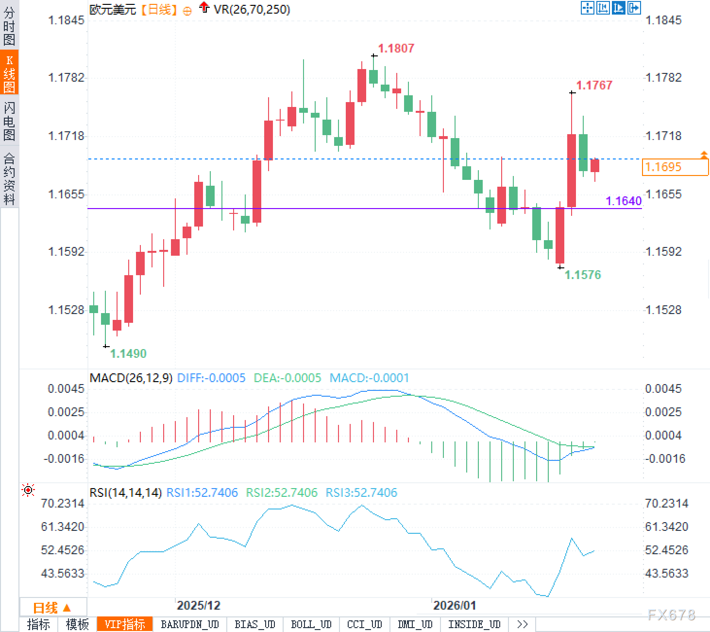 特朗普达沃斯熄火，欧元将困守1.17关口？(图2)