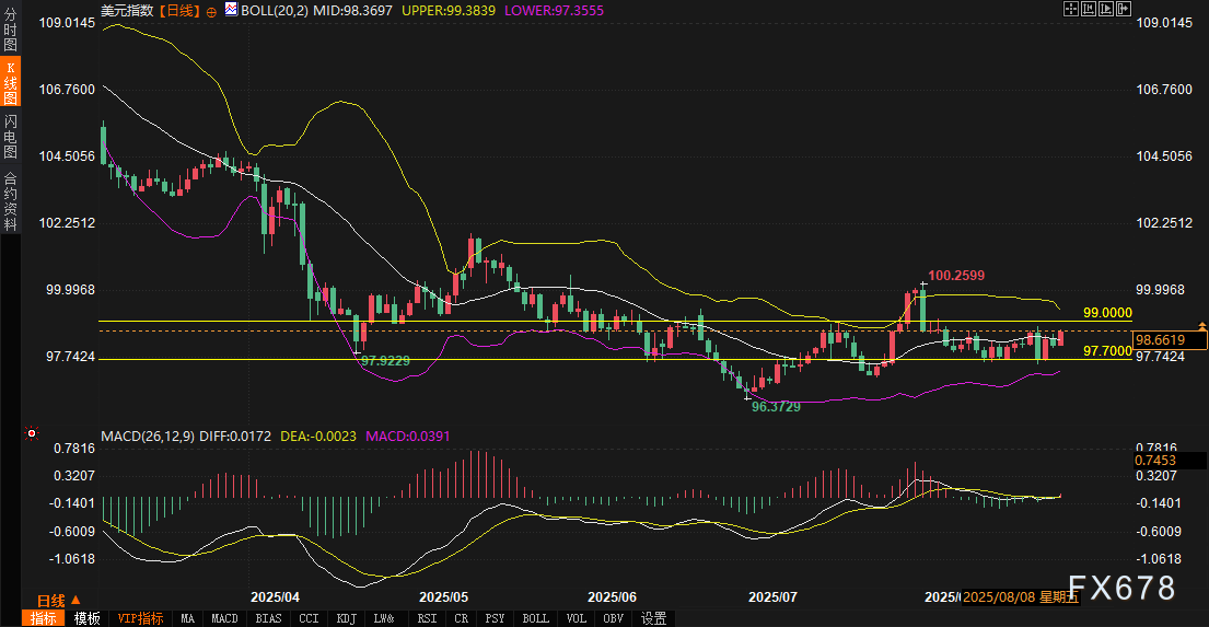 三角收敛末端黄金方向博弈！关税暗雷引爆美元突围98.5，沙盘推演下一破位方向(图3)