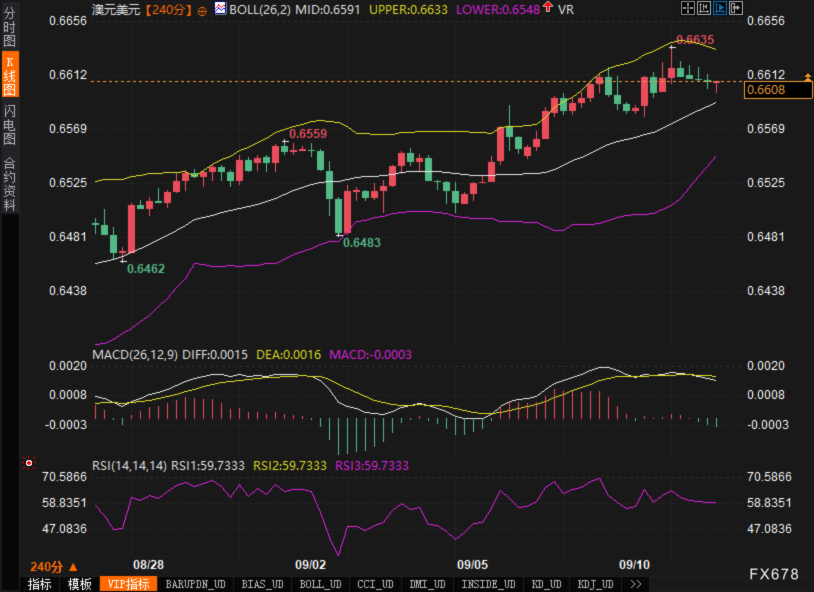 澳元兑美元走势解析：聚焦美国CPI数据(图2)