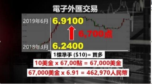 外汇交易入门：概念、动因与参与方式