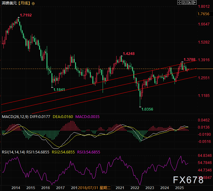 英镑汇率获经济数据支撑,美元走势承压(图2) 英镑汇率获经济数据支撑,美元走势承压(图2)