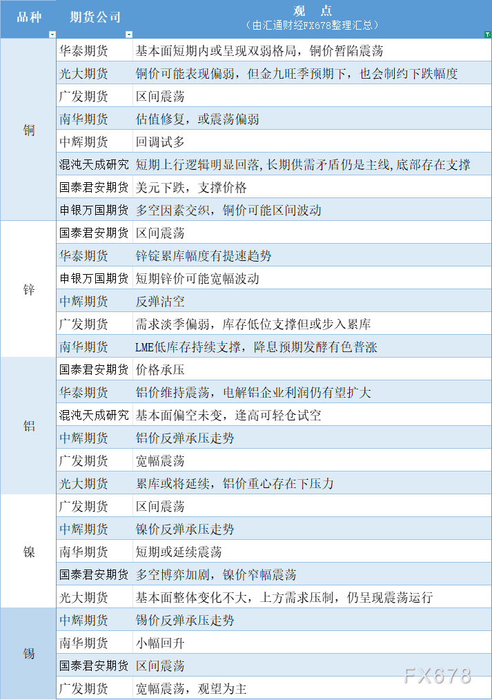 8月8日有色期货市场观点解析(图1)