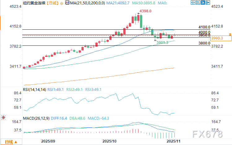 黄金白银期货价格小幅回落，市场关注焦点转移(图2)