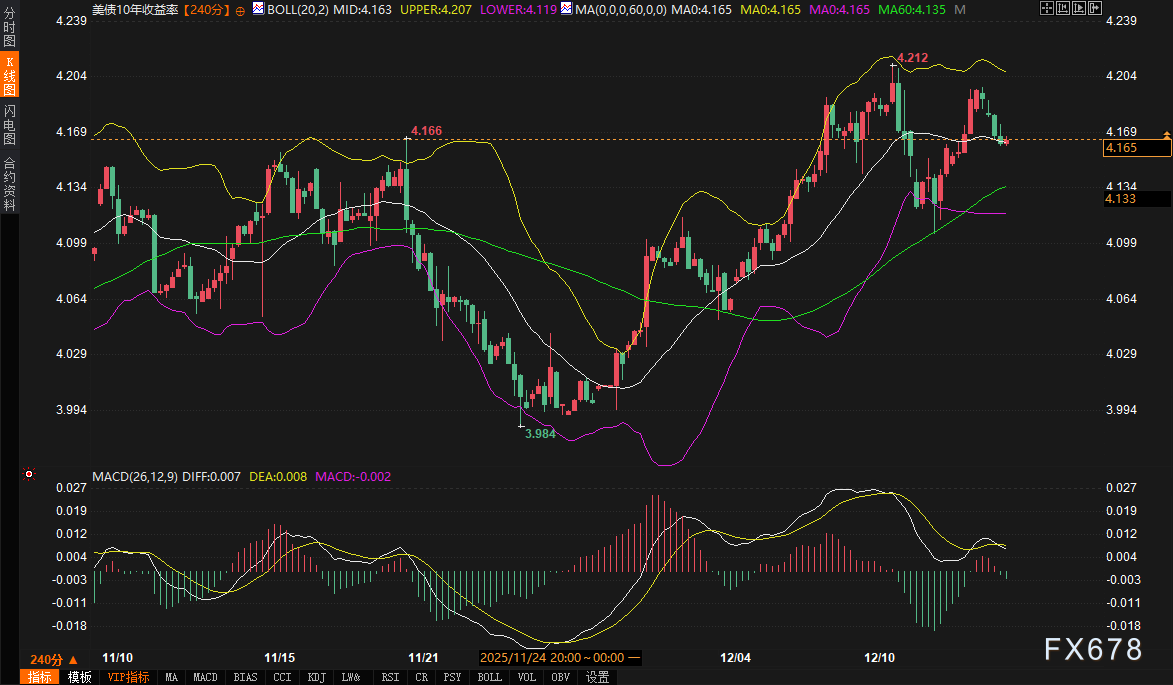 非农与三大央行如何影响美债美元黄金走势？(图2)