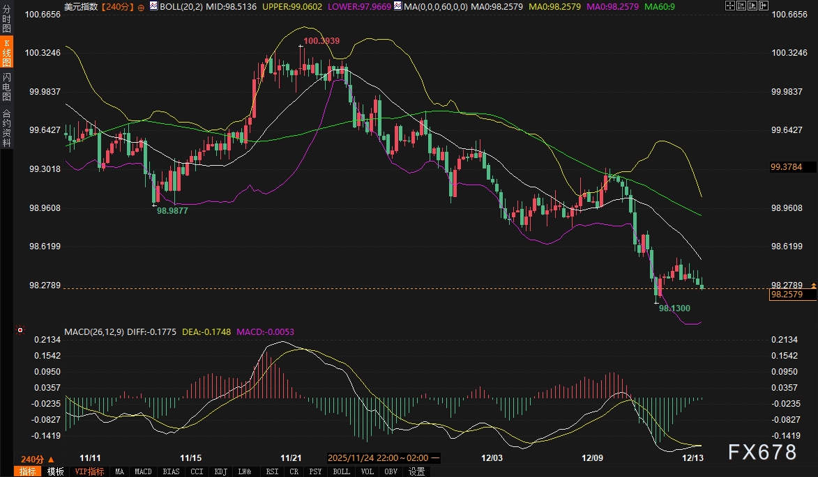非农与三大央行如何影响美债美元黄金走势？(图3)