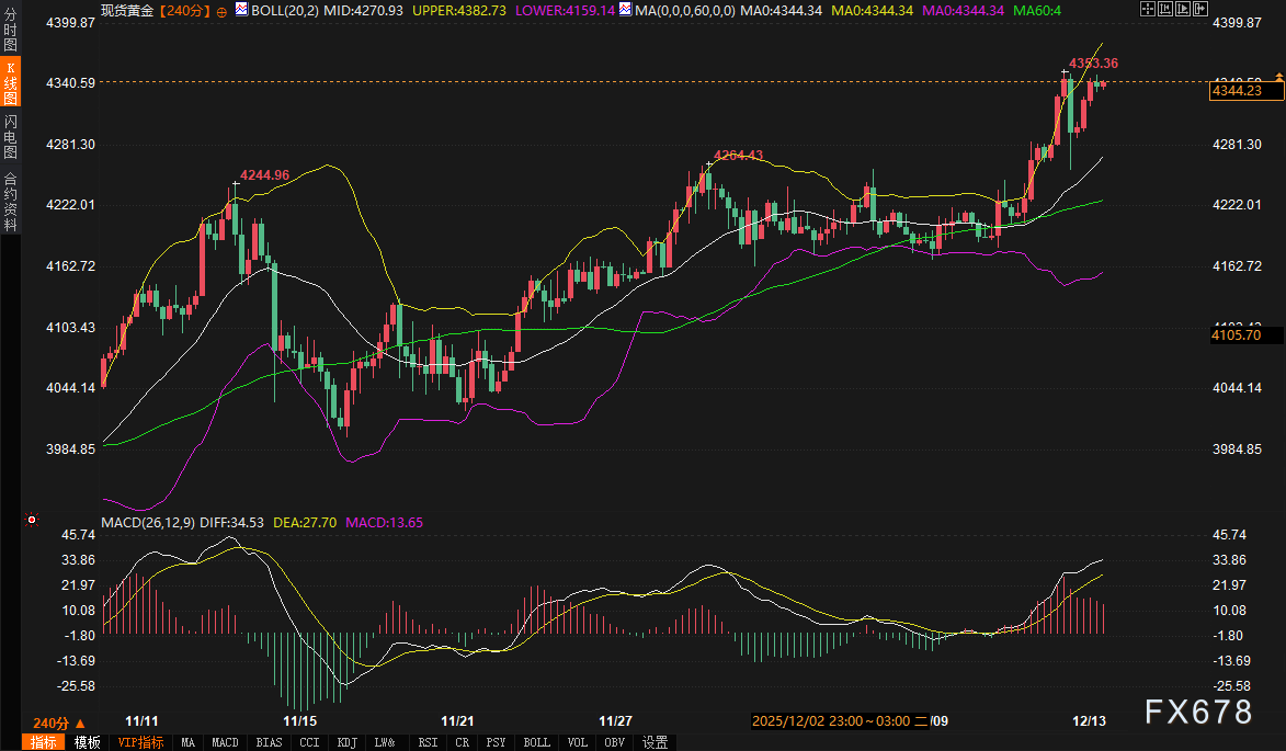 非农与三大央行如何影响美债美元黄金走势？(图4)