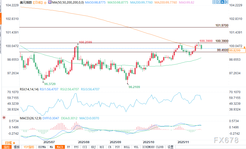 美元走势分析：就业数据疲软拖累指数走弱(图2)